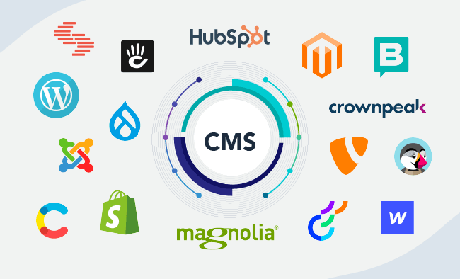 Cms কি? - বাংলায় সিএমএস
